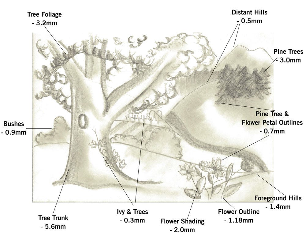 annotated landscape drawing