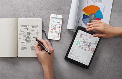 Business graphs drawn using the Molsekine Smart Writing Set