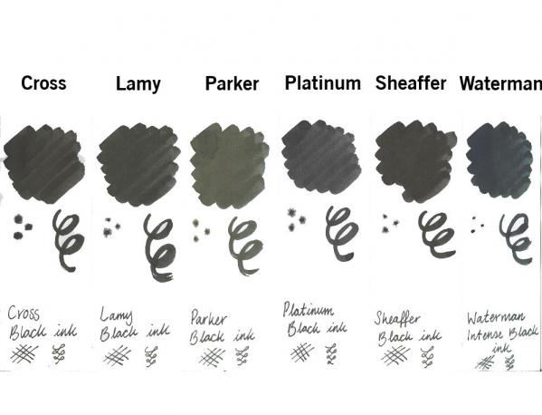 Fountain Pen Ink Colour Comparison