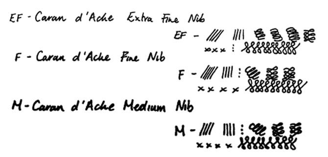 Caran d'Ache Nib Size Guide