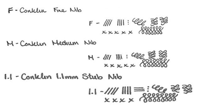 Conklin Pens Nib Width Guide