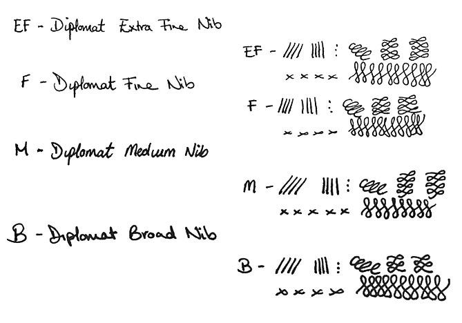 Diplomat Pens Nib Width Guide