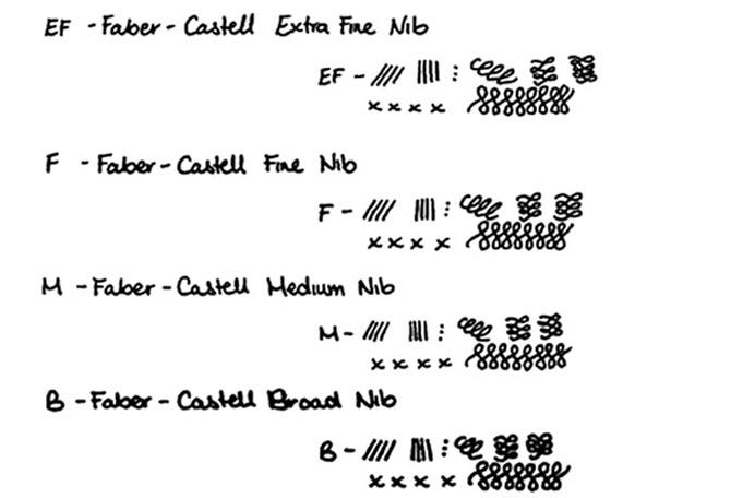 Faber-Castell Pens Nib Width Guide