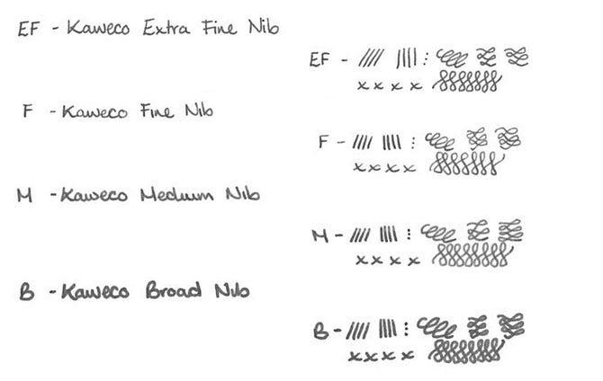 Kaweco Pens Nib Width Guide