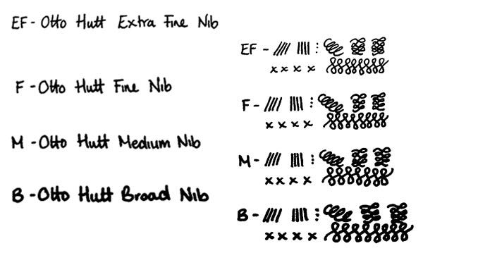 Otto Hutt Pens Nib Width Guide