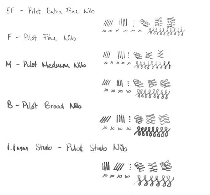 Pilot Nib Size Guide