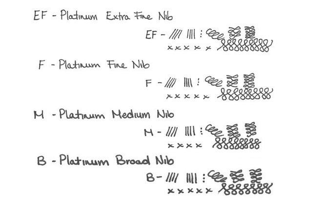 Platinum Pens Nib Width Guide