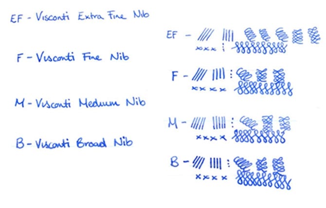 Visconti Nib Size Guide