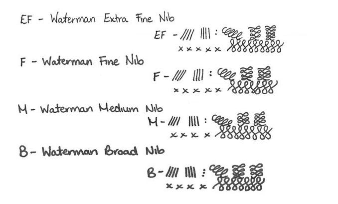 Waterman Pens Nib Width Guide