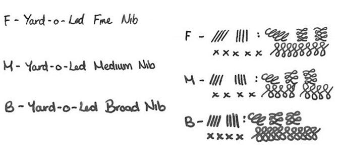 Yard-o-Led Pens Nib Width Guide